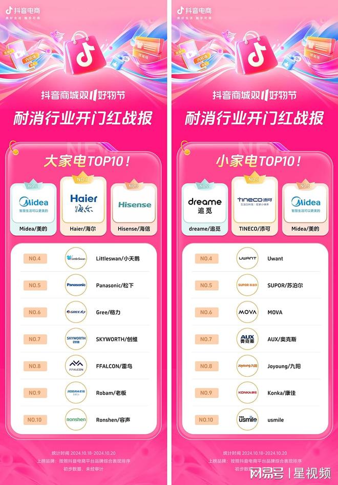 200%+抖音电商双11开门红商家卖爆了J9国际网站近8000个品牌成交同比增长(图18)